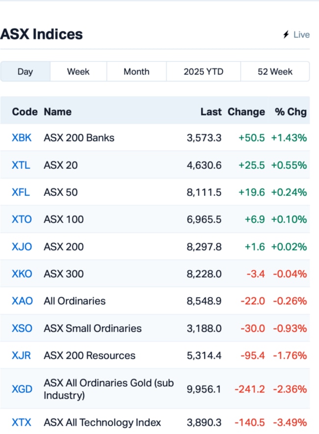 Source: Market Index