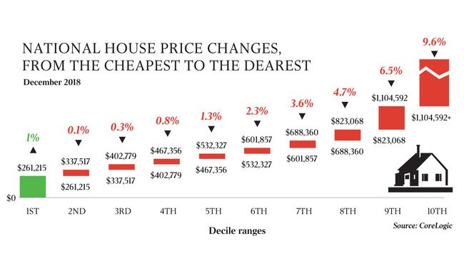 WEB _ House _ prices graphic