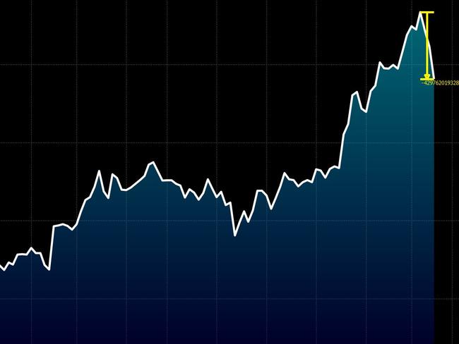 Nvidia share market blood bath continues amid concerns of AI bubble bursting