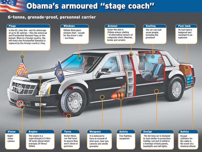 US President Barack Obama was also keep safe inside The Beast.