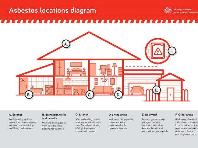 Asbestos can be found in a number of locations of the house. Picture: Supplied