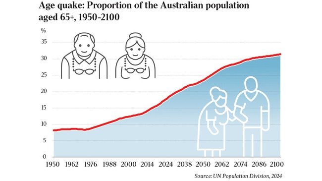 Bernard Salt column ageing population graph