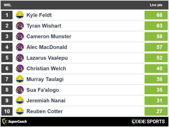 Cowboys vs Storm - top SuperCoach halftime scores