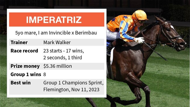 Champions Sprint winner Imperatriz: Graphic: Katie Burns