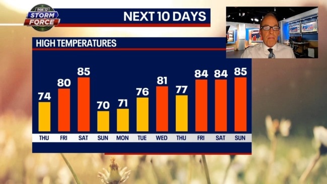 Chicago weather Warmer days ahead next week