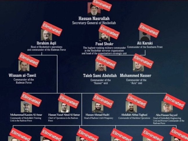 Hezbollah's military chain of command kill list. Picture: X