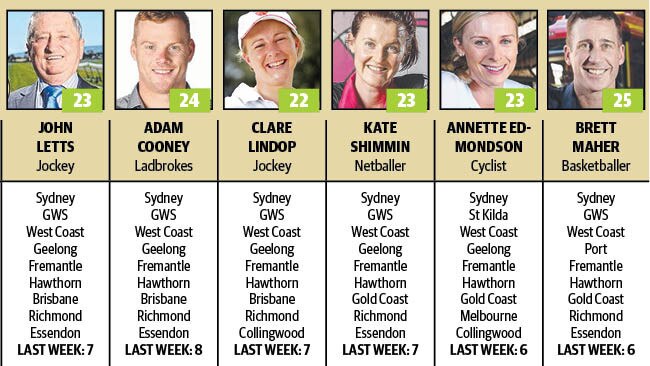 The Advertiser/ Sunday Mail tipsters Round 5