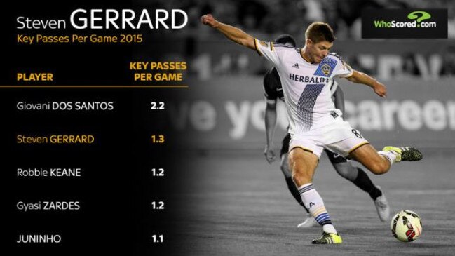 Graphic courtesy WhoScored.com