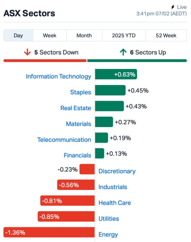 Source: Market Index