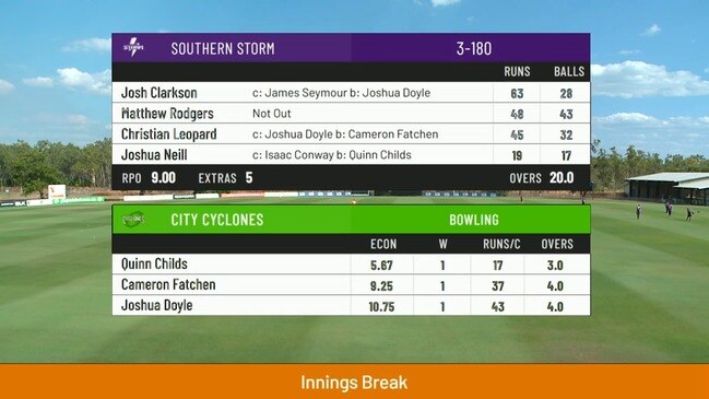 T20 Cricket live stream 2019: Southern Storm v City Cyclones