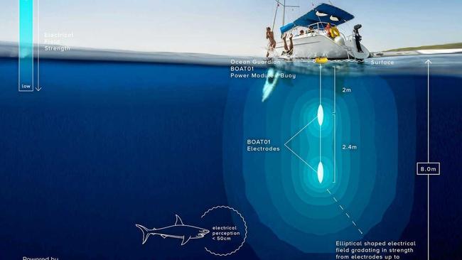 Ocean Guardian Boat01.