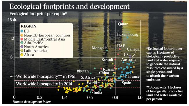 The global growth rate of CO2 has nearly quadrupled since the early 1960s