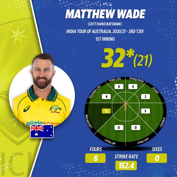 Matthew Wade scoring at will