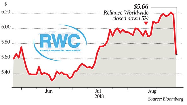 WEB Business Reliance Worldwide share