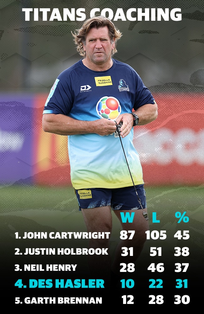 Des Hasler's Titans coaching record.