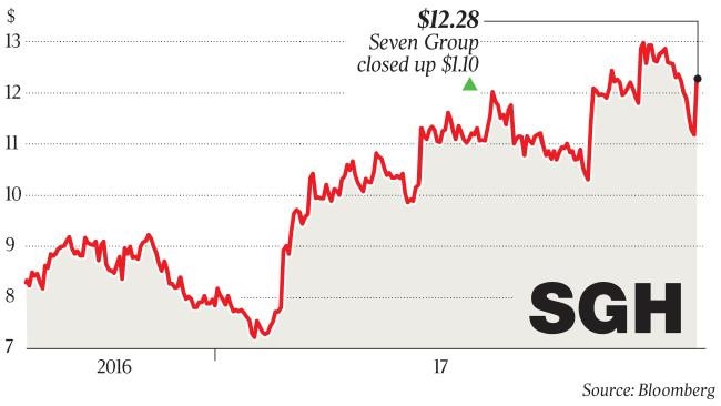 Source: Bloomberg