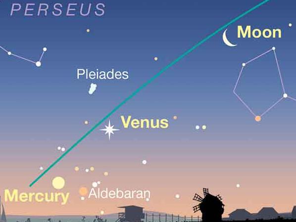 At dawn on June 24th, the crescent Moon joins the planetary lineup. It's conveniently placed between Venus and Mars, serving as a proxy Earth.