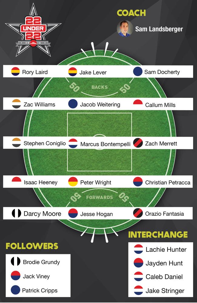 Sam Landsberger’s team.