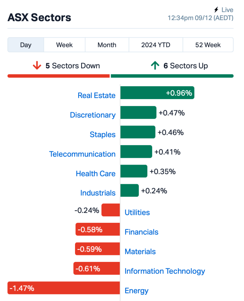 Source: Market Index