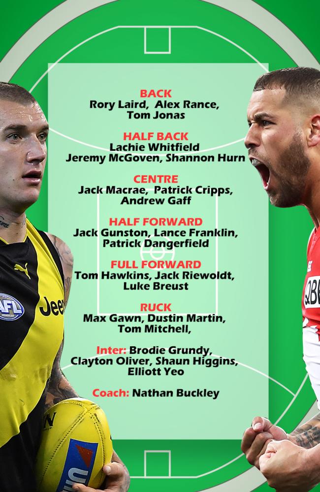 You be the judge: Mark Robinson's 2018 All-Australian team.