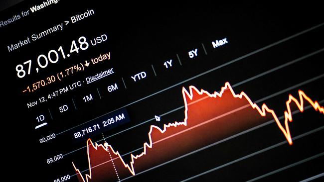 By the time newspaper articles report bitcoin’s price is soaring, you have already missed the boat. Picture: Getty Images