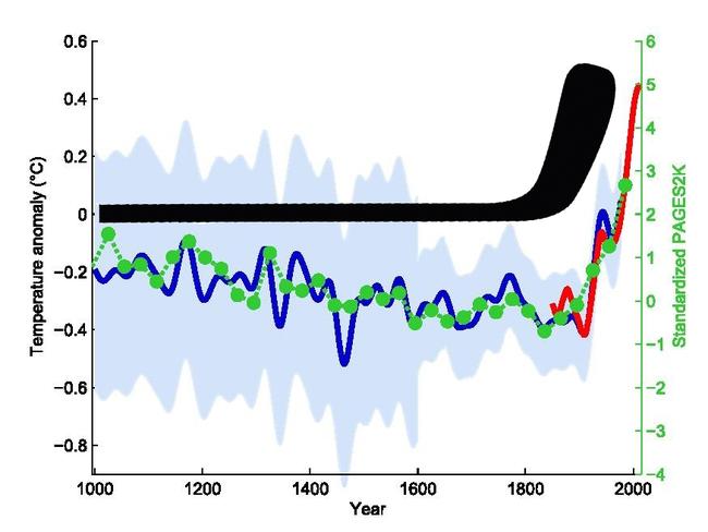 Professor Mann is the creator of the famous ‘hockey stick graph’, illustrating the spike in global temperature. Picture: Klaus Bittermann/Wikipedia Commons