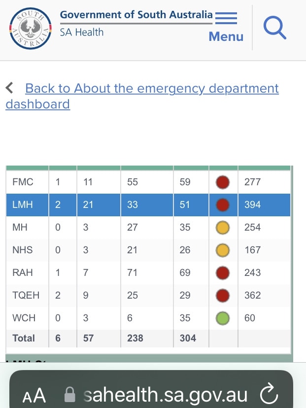 SA Health emergency dashboard, 7am on September 19.