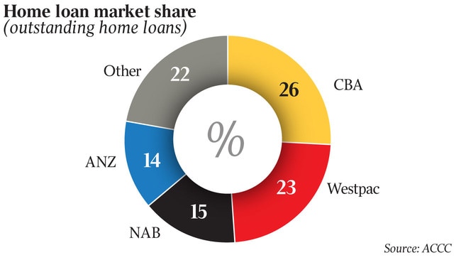 home loan market share graphic