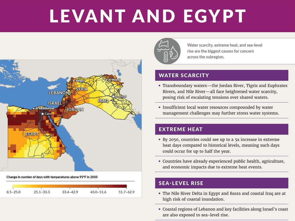 Levant and Egypt is facing water scarcity, extreme heat and sea-level rises. Picture: RAND
