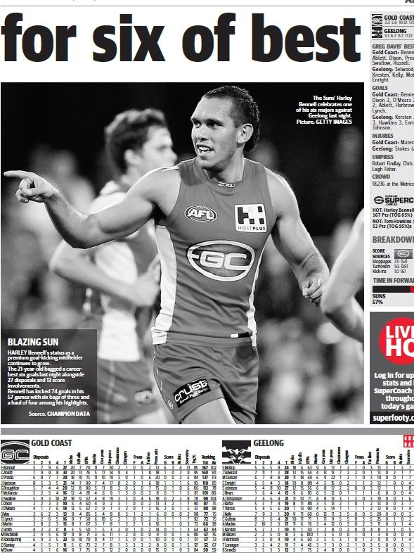 Harley Bennell kicked six goals and had 27 disposals against the Cats.