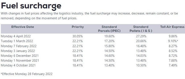 TOLL Fuel Surcharge rates for its customers