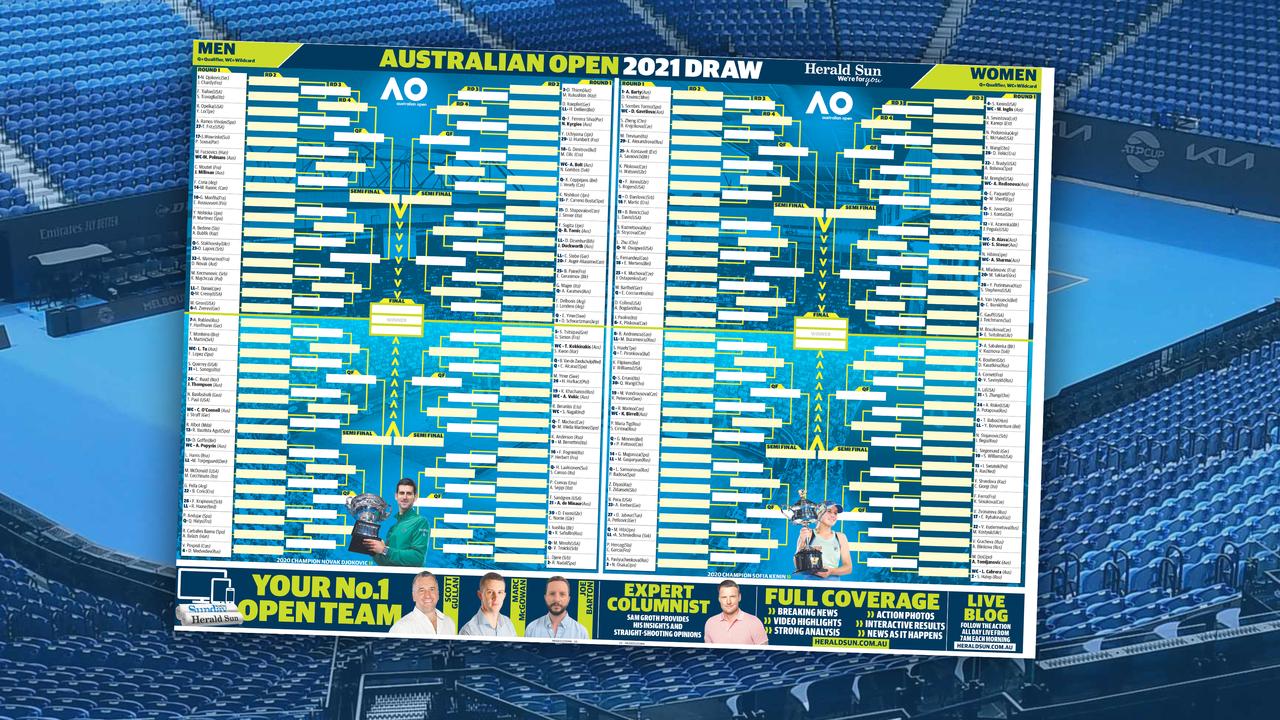 Australian Open 2021 Download your tennis draw poster  Herald Sun