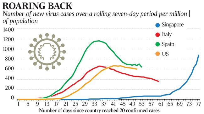 roaring back web singapore virus