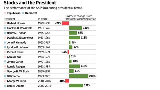 Source: Wall Street Journal.