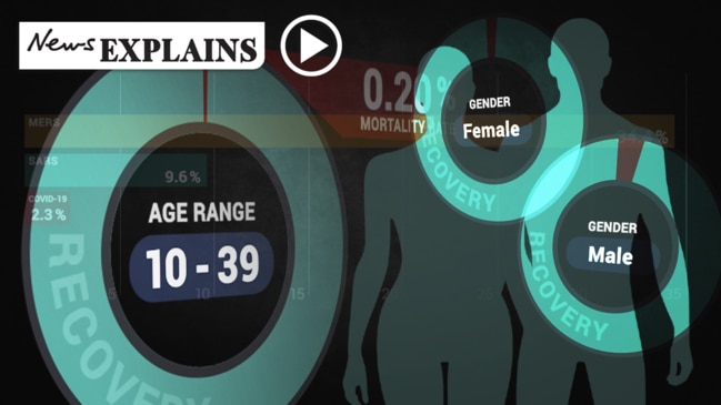 Coronavirus: Here's the mortality rate for every age bracket