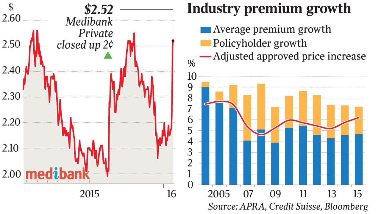 cheaper-medibank-policies-expected-to-spark-industry-price-war-the