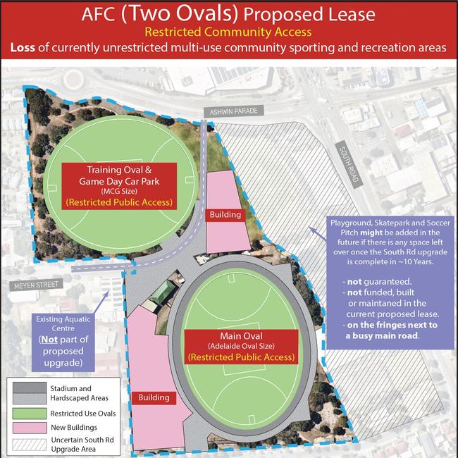 Residents’ interpretation of the Adelaide Football Club’s original plans for the Thebarton Oval Precinct. Picture; Supplied