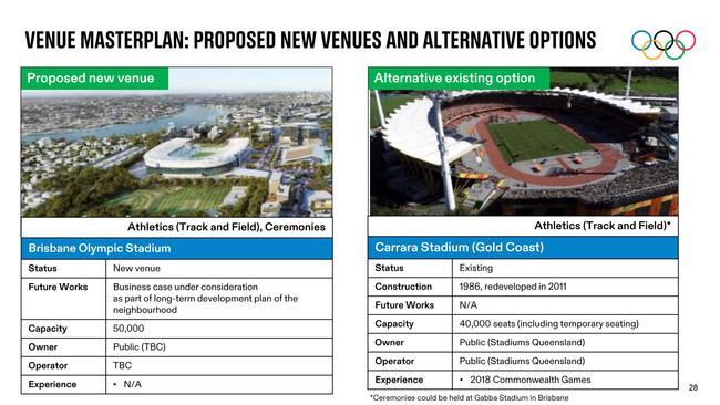 A page from the IOC's February 2021 feasibility study.