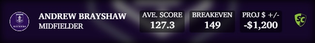 Andrew Brayshaw has lifted his average from 110 last year to 127 in 2025.