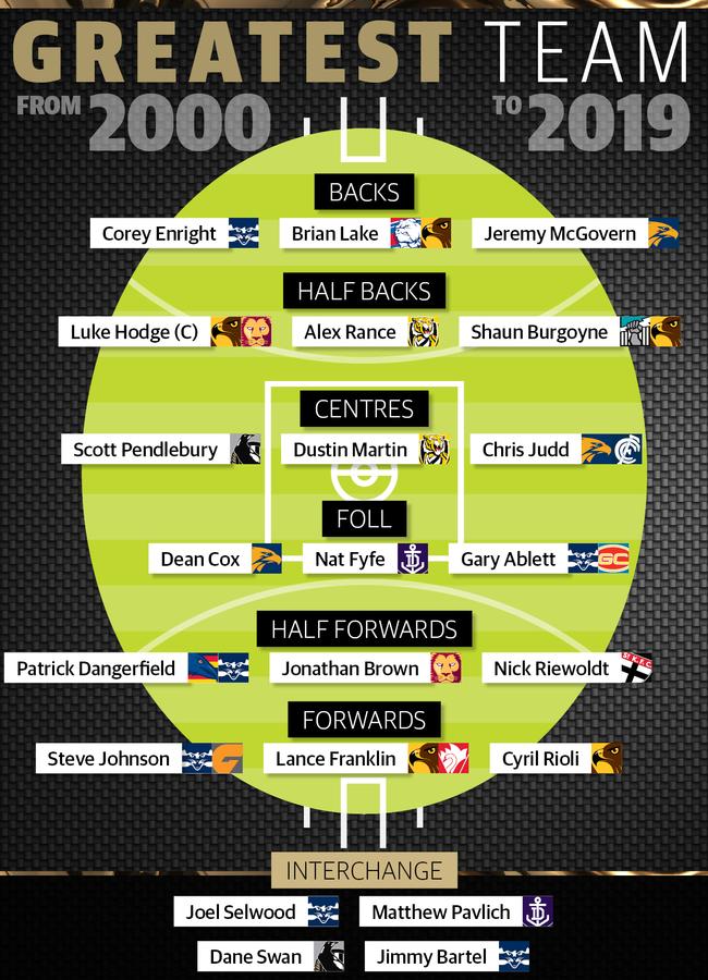 The greatest AFL team of the 2000s.