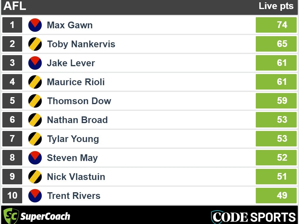 Richmond v Melbourne half time SuperCoach scores.