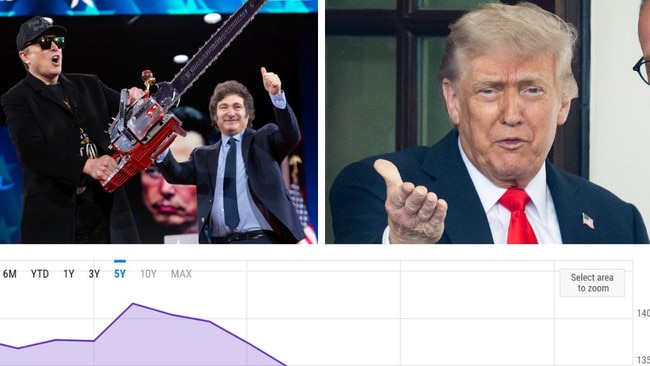 If you’re a multimillionaire in 2025, things are going great. If you’re anyone else – particularly someone who works for a living – the picture isn’t so rosy.