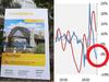 ‘25% fall’: Homeowners brace for plunge