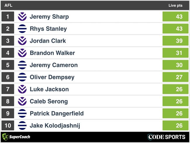 QT SuperCoach Analysis: Fremantle v Geelong