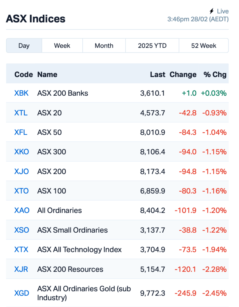 Source: Market Index