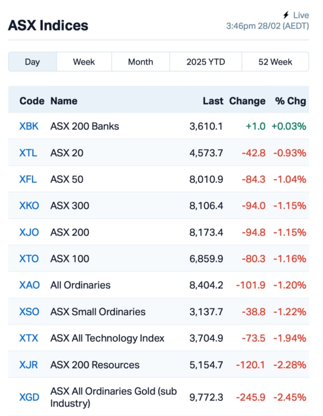 Source: Market Index