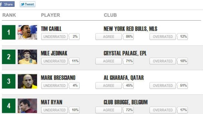 The top four selects itself - but who rounds out the 50?