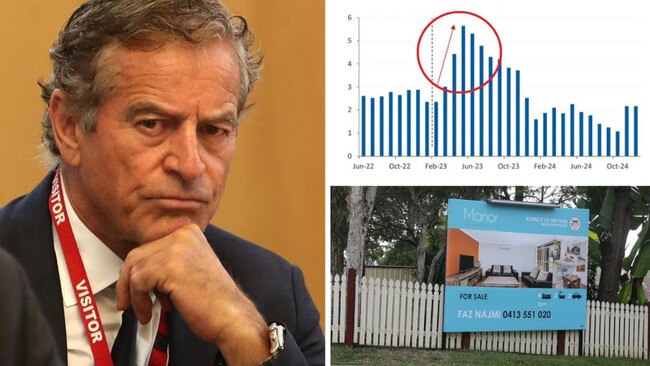 Mark Bouris has warned that Australia's mortgage cliff is 'peaking right now'. Picture: Supplied