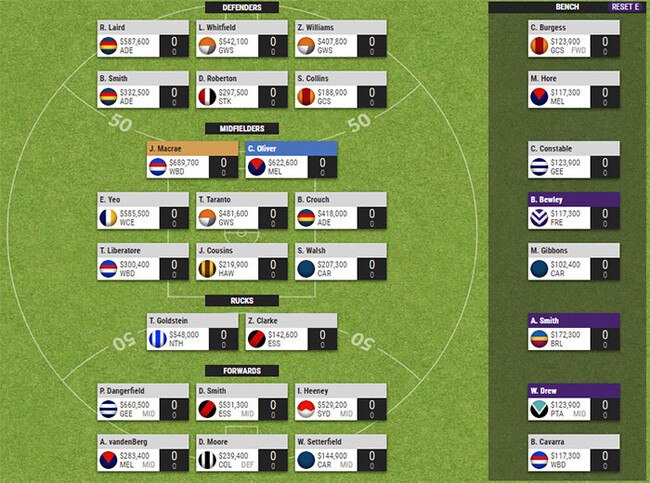 Won't Win's SuperCoach AFL Classic side ahead of JLT Series Round 2