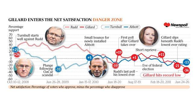 Net satisfaction